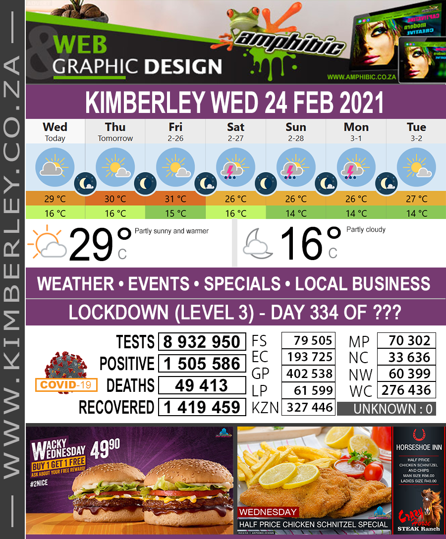 KimberleyToday, Wednesday 24/02/2021