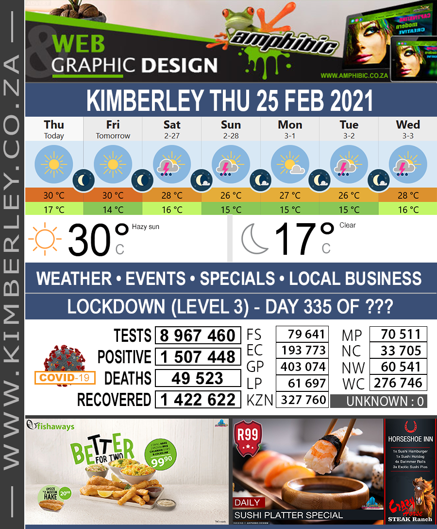 KimberleyToday, Thursday 25/02/2021