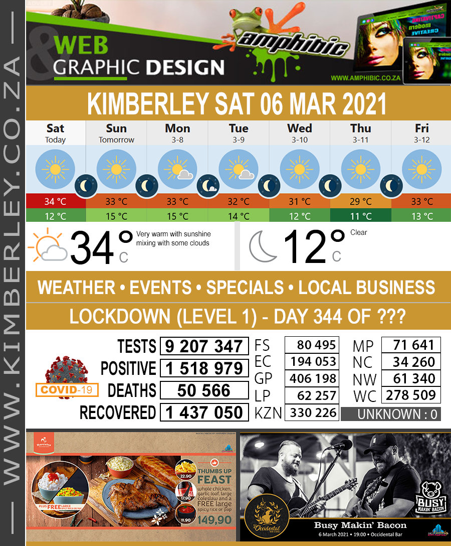 KimberleyToday, Saturday 06/03/2021