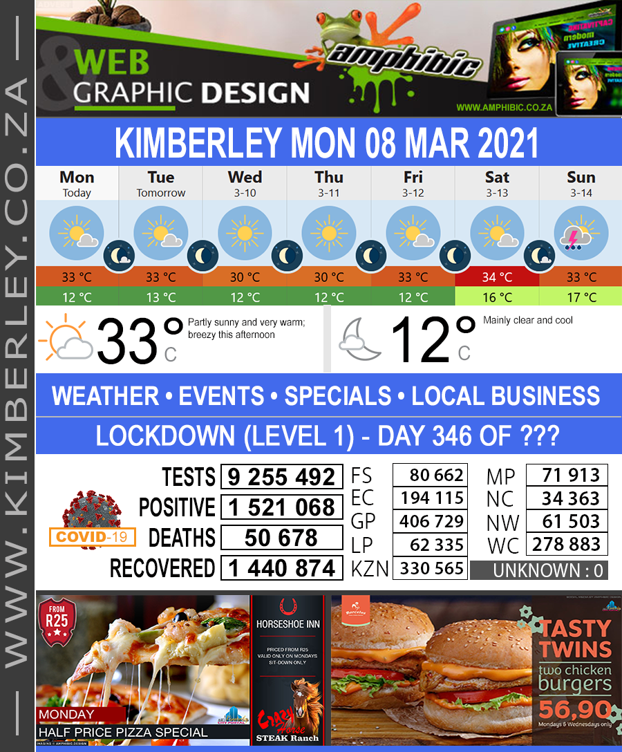 KimberleyToday, Monday 08/03/2021