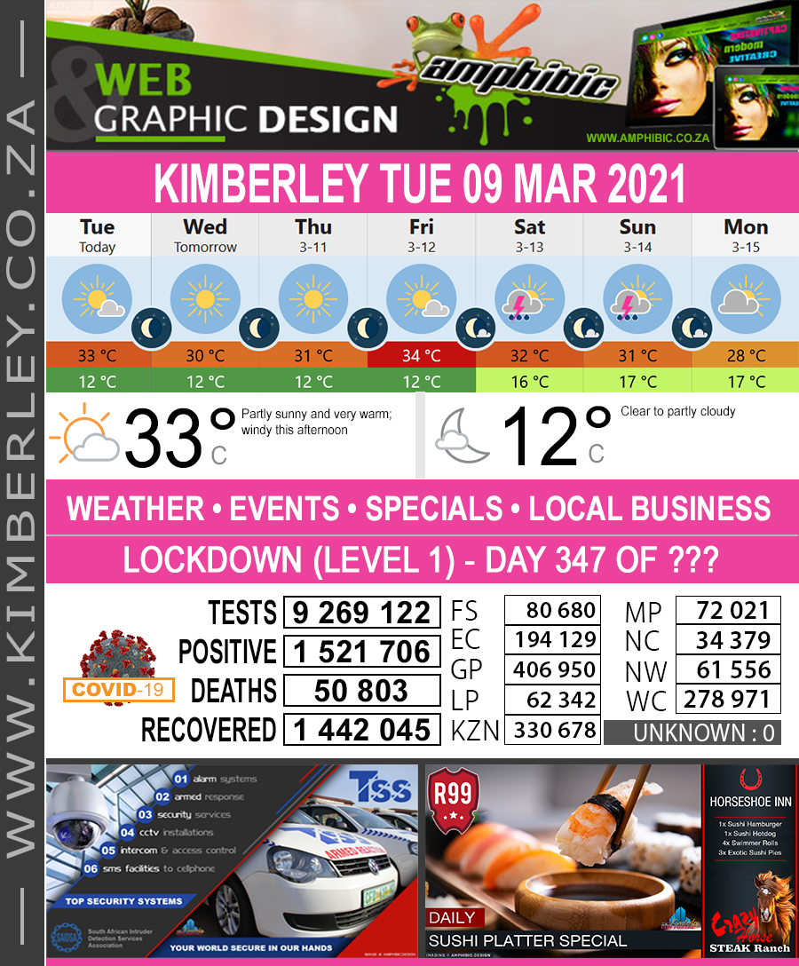 KimberleyToday, Tuesday 09/03/2021