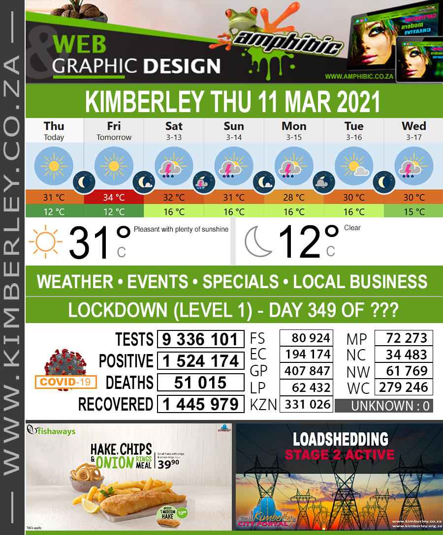KimberleyToday, Thursday 11/03/2021