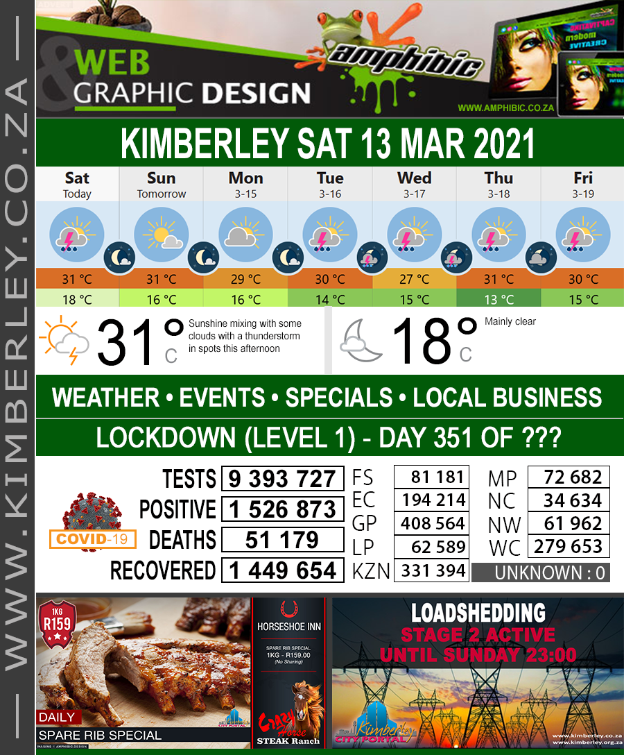 KimberleyToday, Saturday 13/03/2021