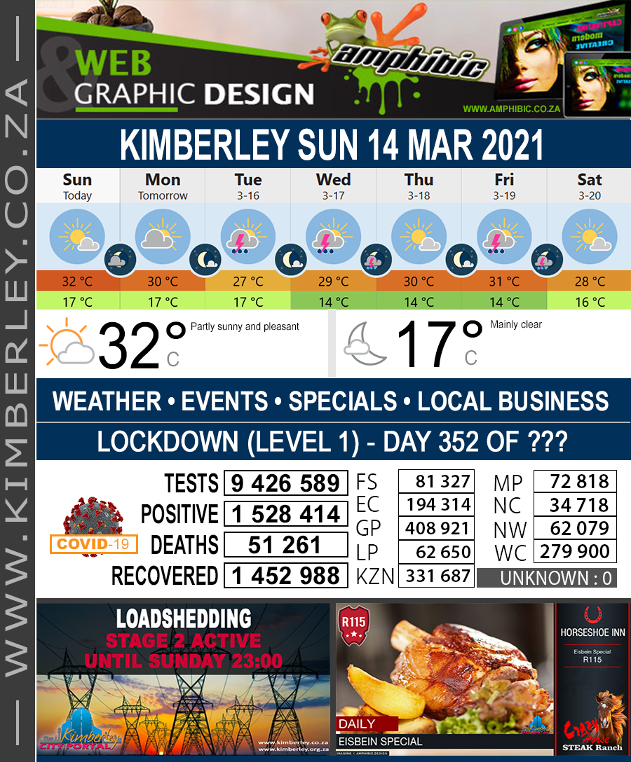 KimberleyToday, Sunday 14/03/2021