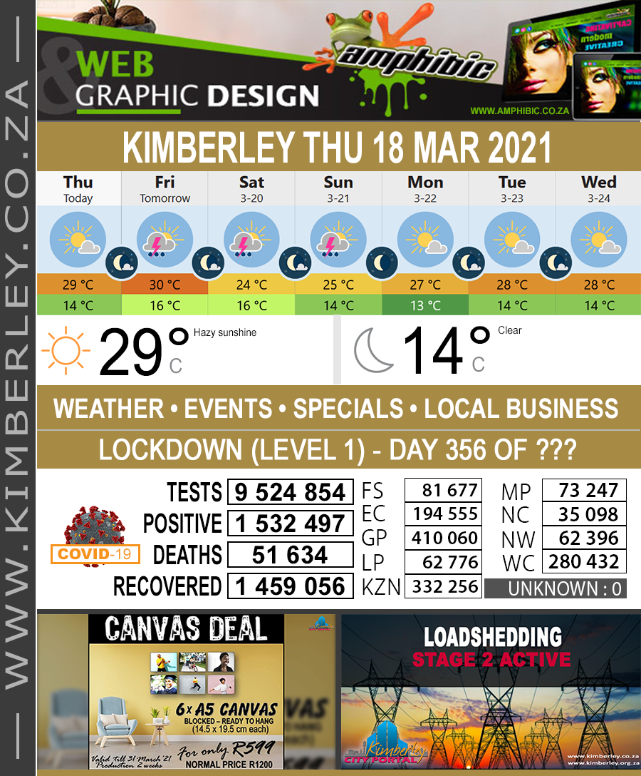 KimberleyToday, Thursday 18/03/2021