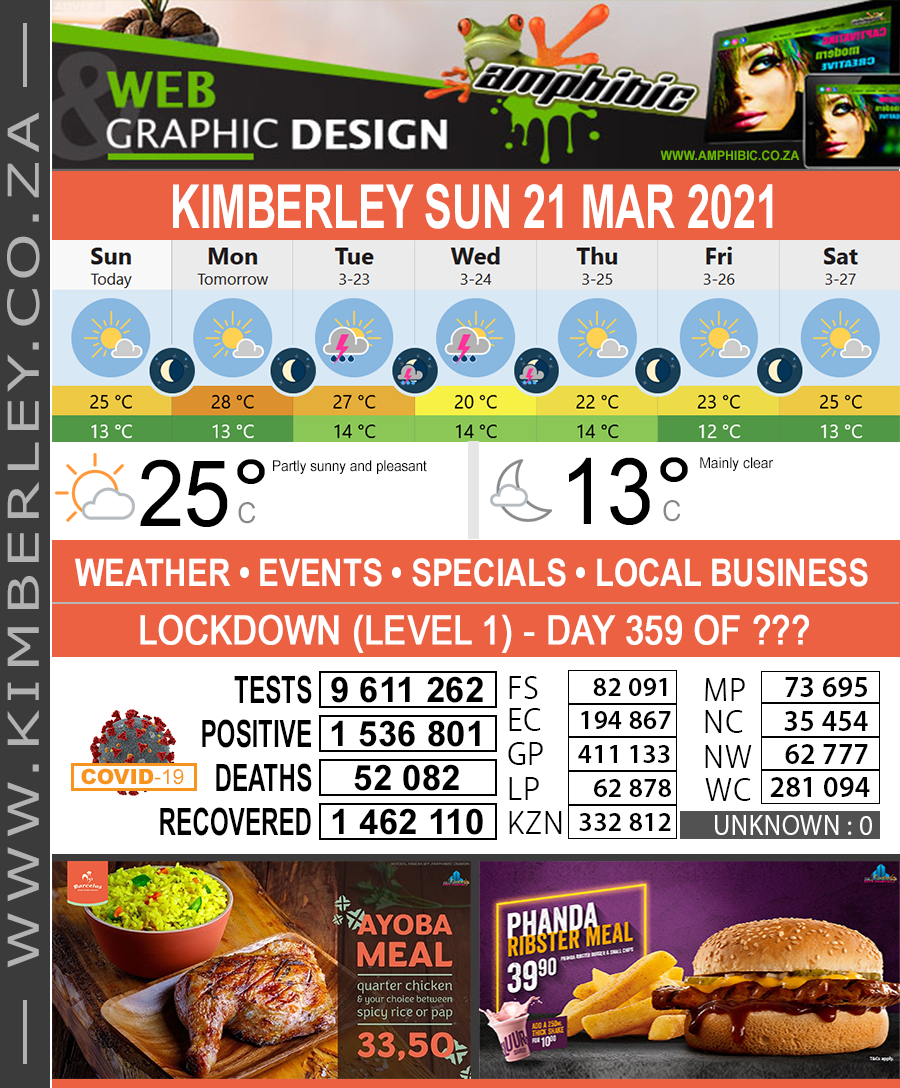 KimberleyToday, Sunday 21/03/2021