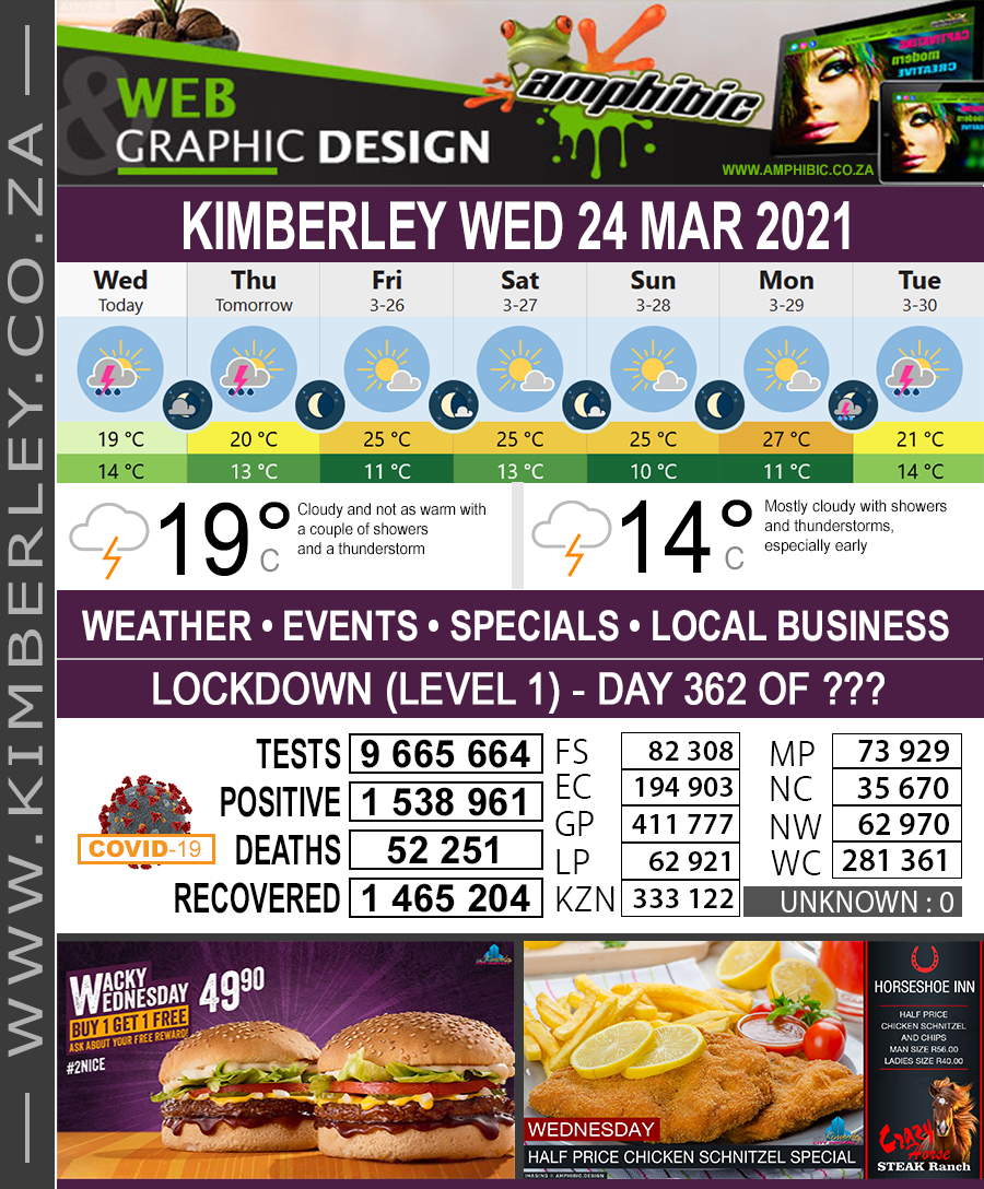 KimberleyToday, Wednesday 24/03/2021