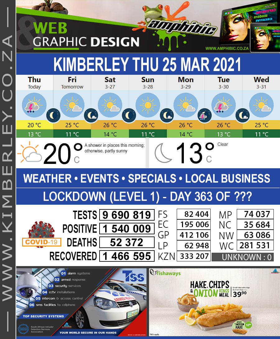 KimberleyToday, Thursday 25/03/2021