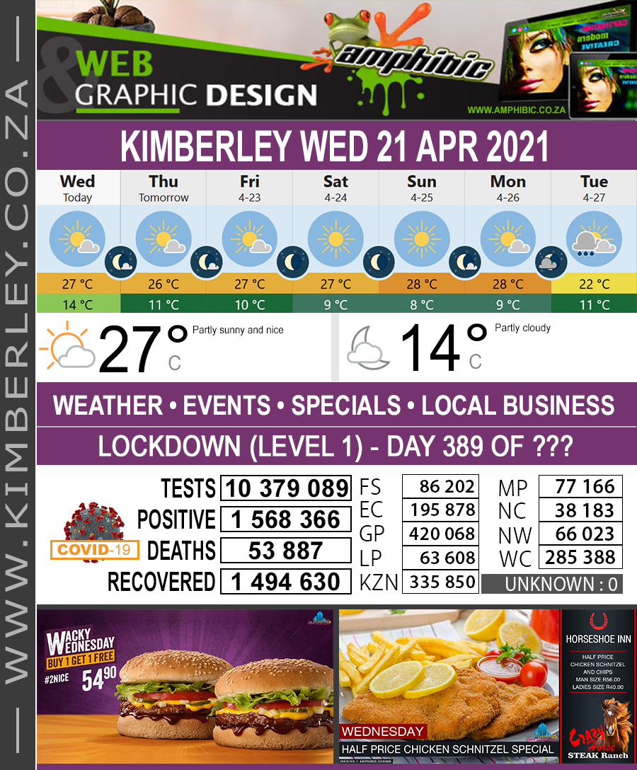 KimberleyToday, Wednesday 21/04/2021