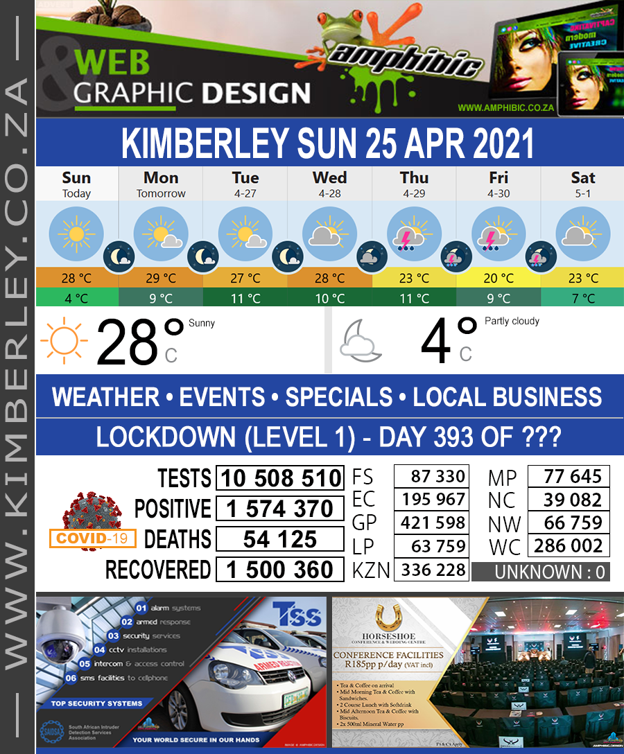 KimberleyToday, Sunday 25/04/2021