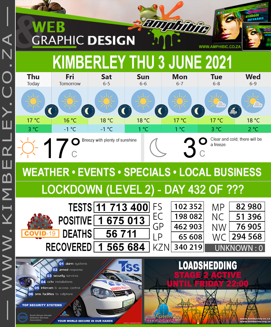 KimberleyToday, Thursday 03/06/2021