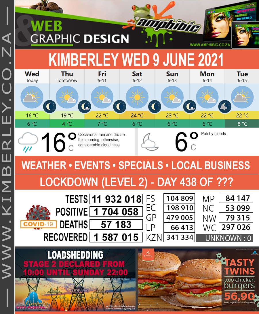 KimberleyToday, Wednesday 09/06/2021