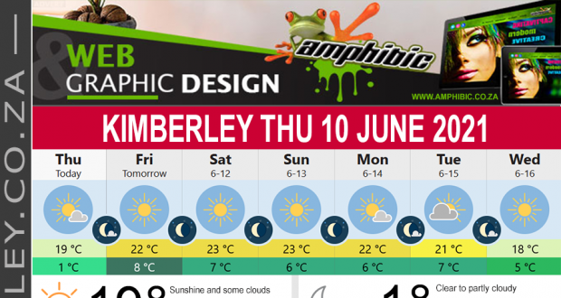 Today in Kimberley South Africa - Weather News Events 2021/06/10