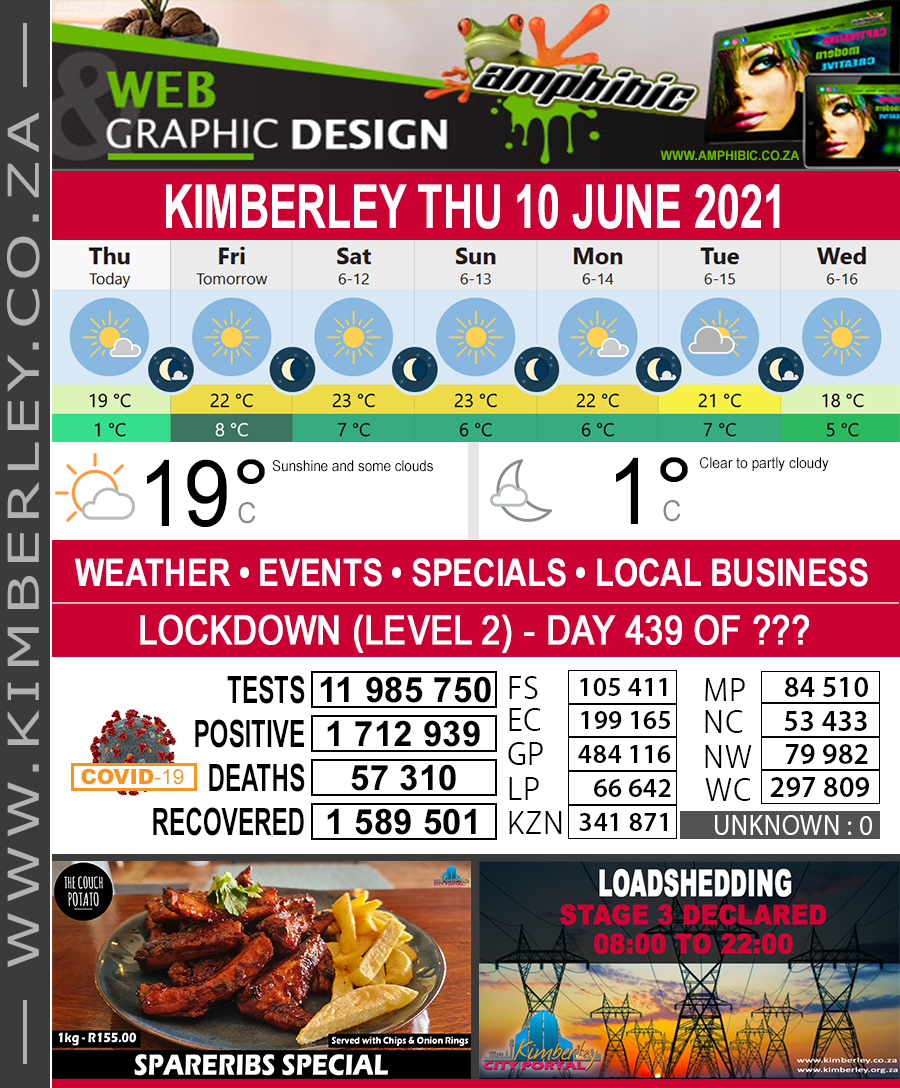 KimberleyToday, Thursday 10/06/2021 KimberleyToday, Thursday 10/06/2021