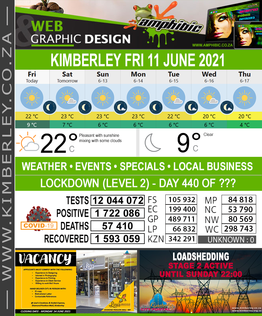 KimberleyToday, Friday 11/06/2021