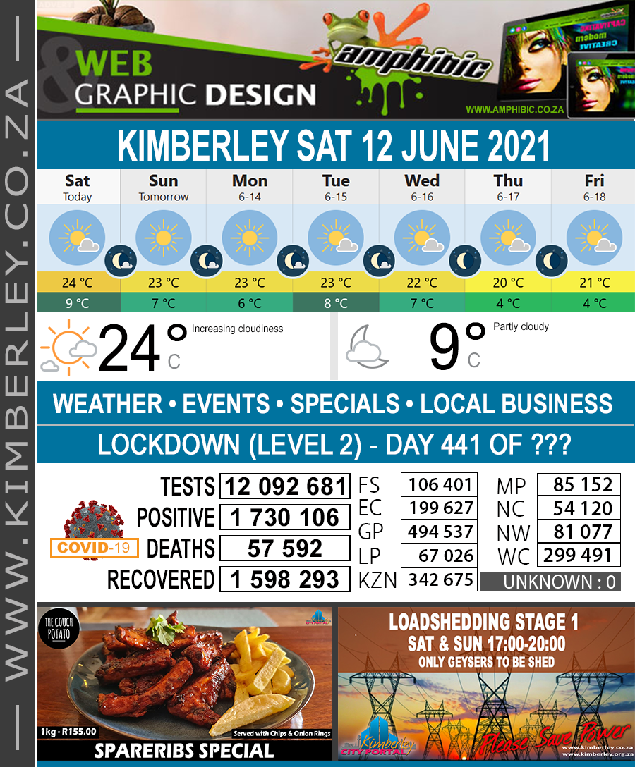 KimberleyToday, Saturday 12/06/2021