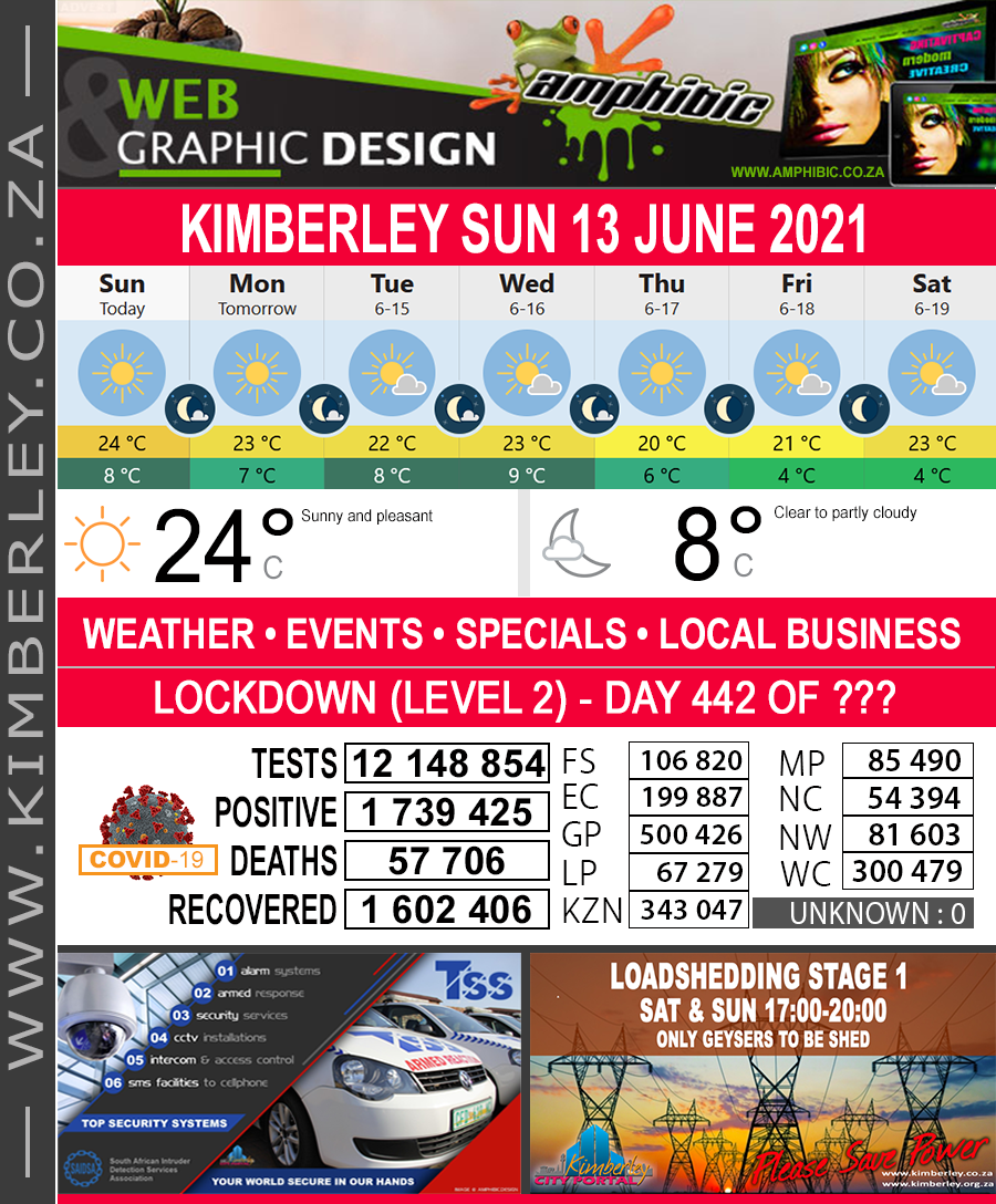 KimberleyToday, Sunday 13/06/2021