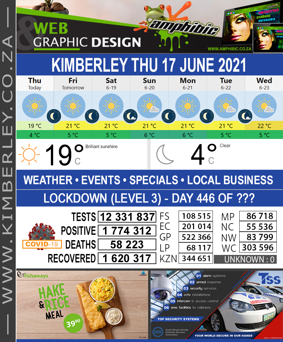 KimberleyToday, Thursday 17/06/2021