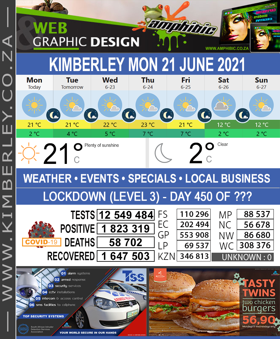 KimberleyToday, Monday 21/06/2021