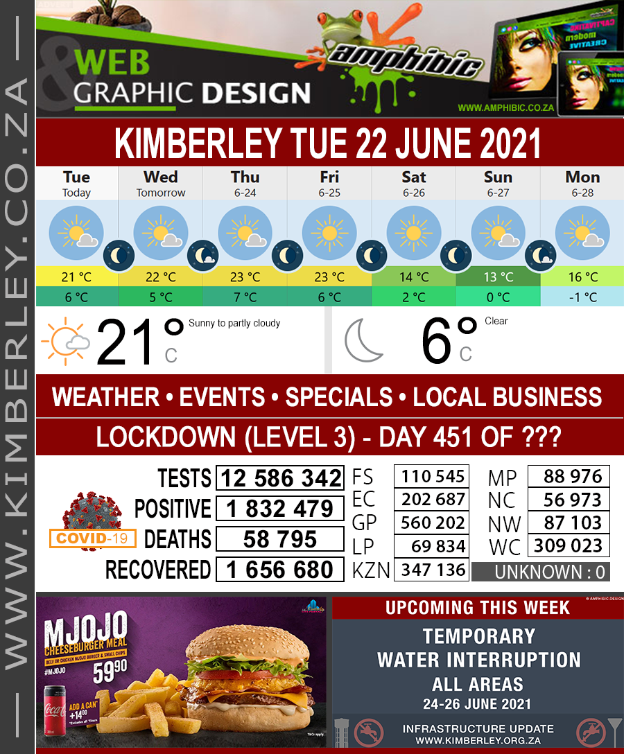 Today in Kimberley South Africa - Weather News Events 2021/06/22
