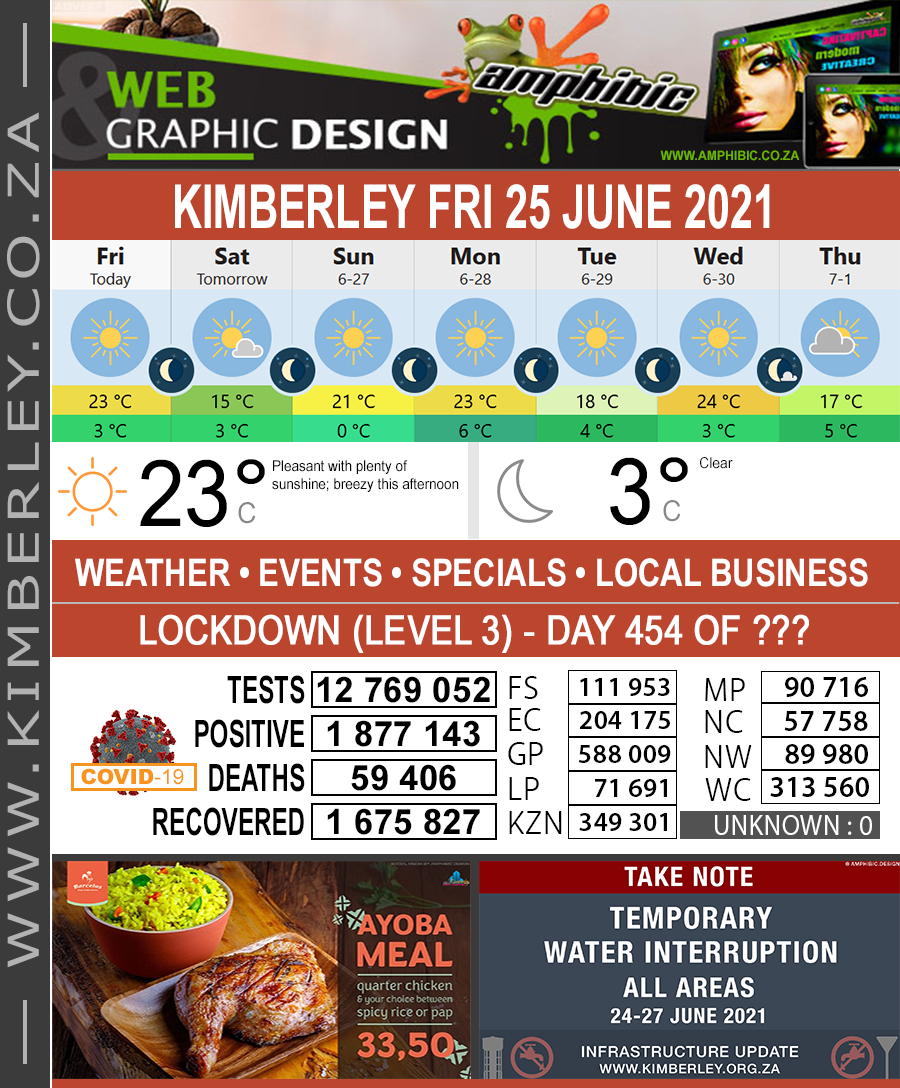 Today in Kimberley South Africa - Weather News Events 2021/06/25
