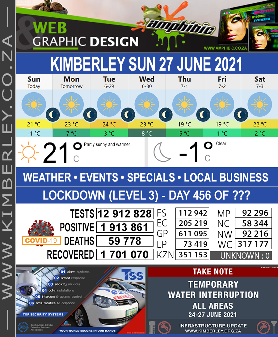 Today in Kimberley South Africa - Weather News Events 2021/06/27