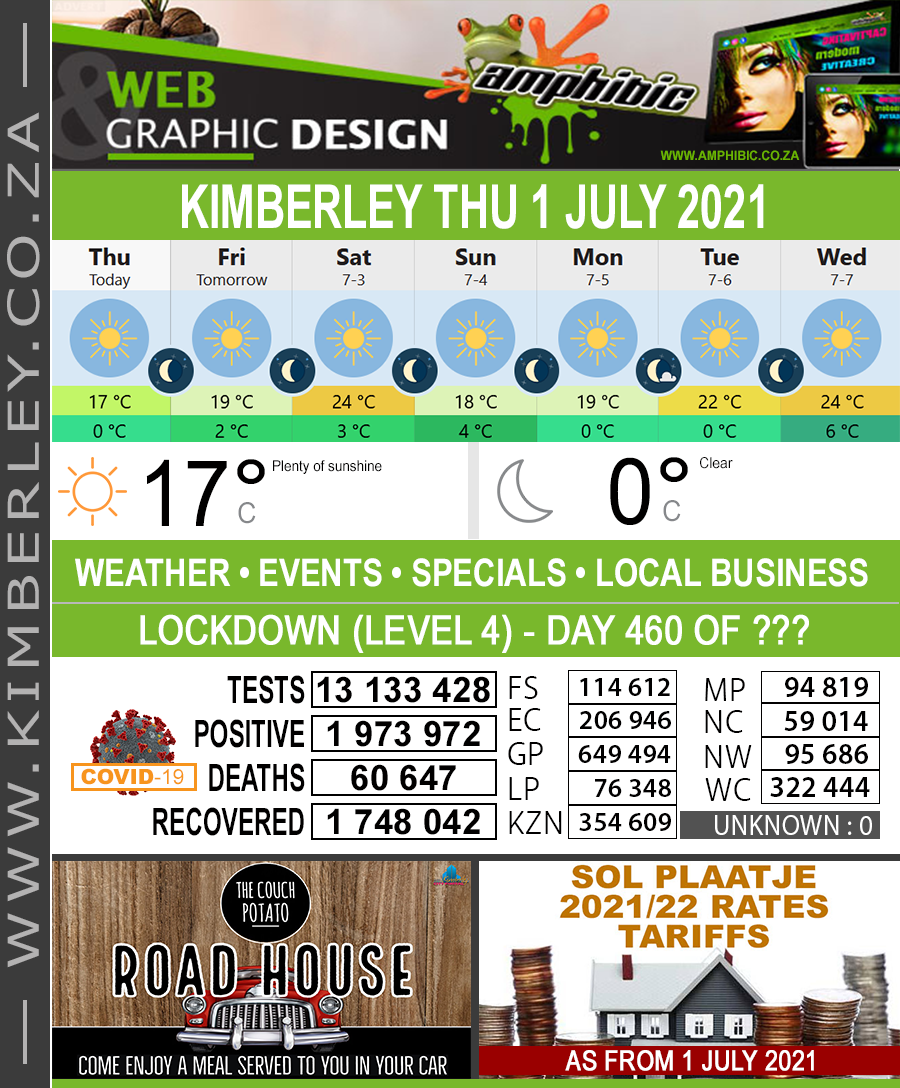 Today in Kimberley South Africa - Weather News Events 2021/07/01