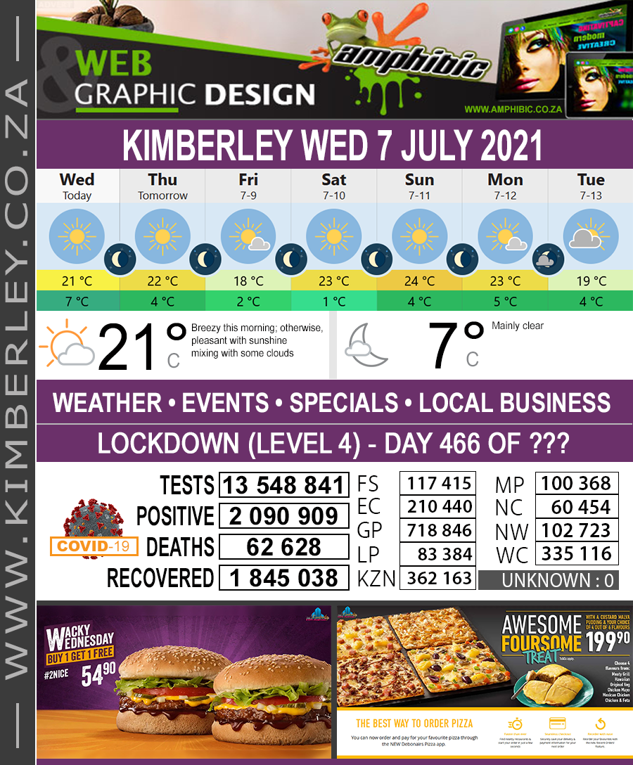 Today in Kimberley South Africa - Weather News Events 2021/07/07