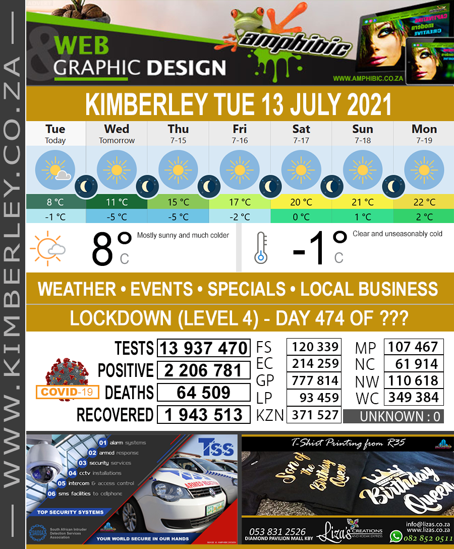 KimberleyToday, Tuesday 13/07/2021