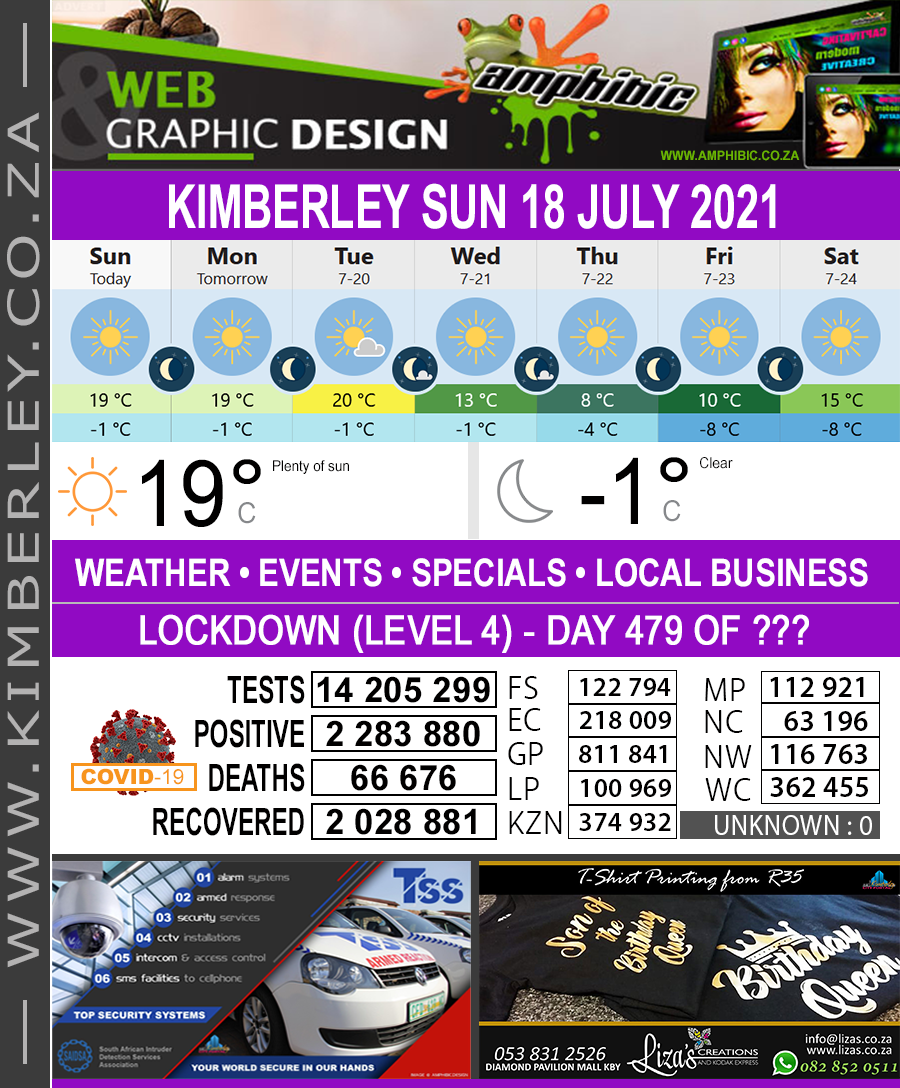 Today in Kimberley South Africa - Weather News Events 2021/07/18