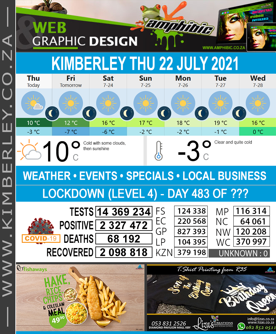 Today in Kimberley South Africa - Weather News Events 2021/07/22