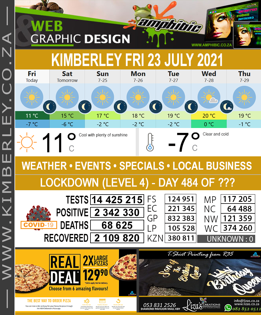 Today in Kimberley South Africa - Weather News Events 2021/07/23