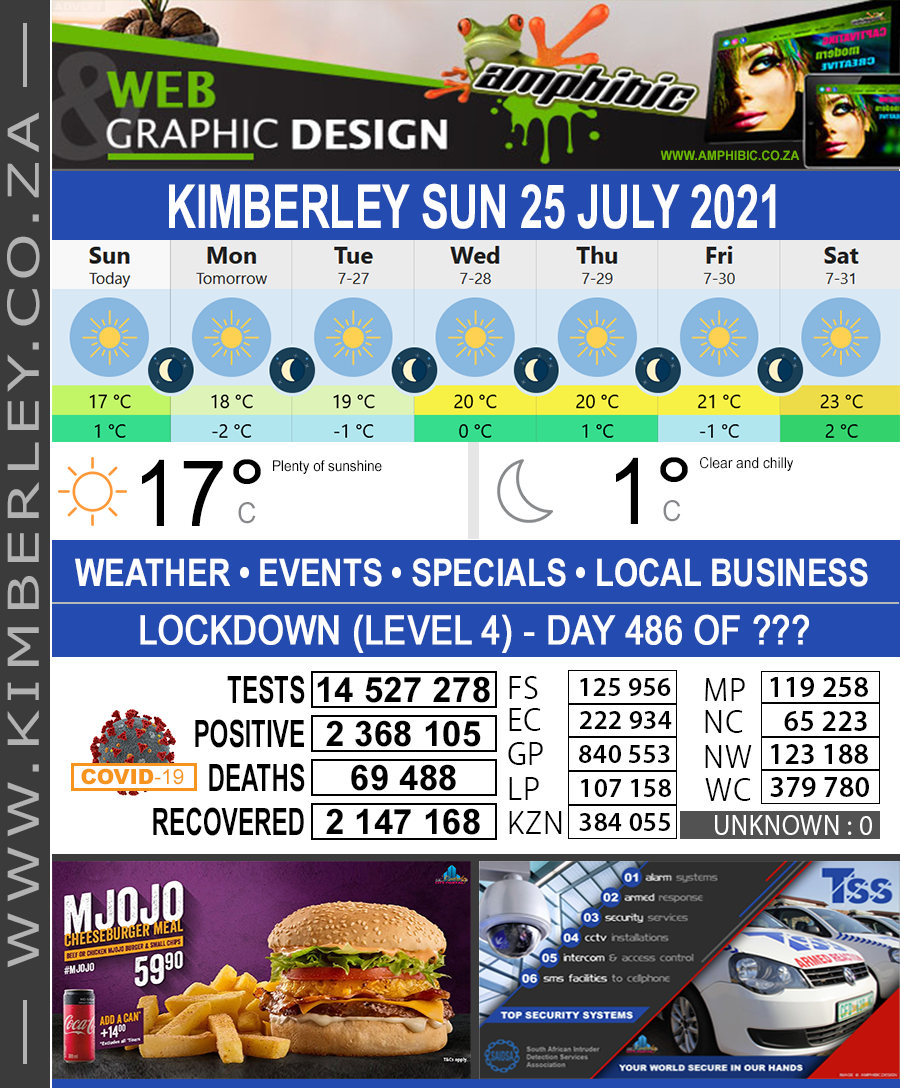 Today in Kimberley South Africa - Weather News Events 2021/07/25