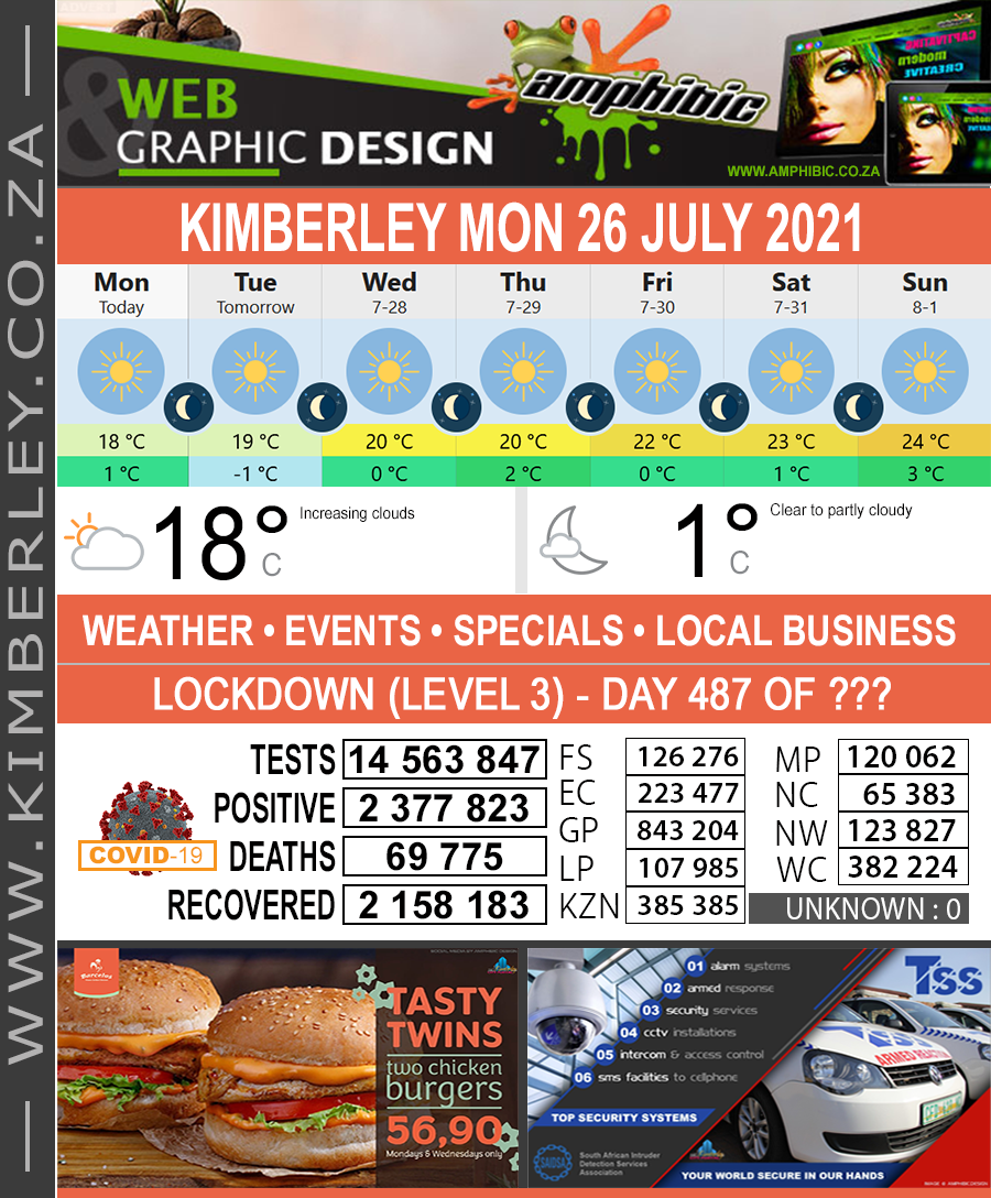 Today in Kimberley South Africa - Weather News Events 2021/07/26