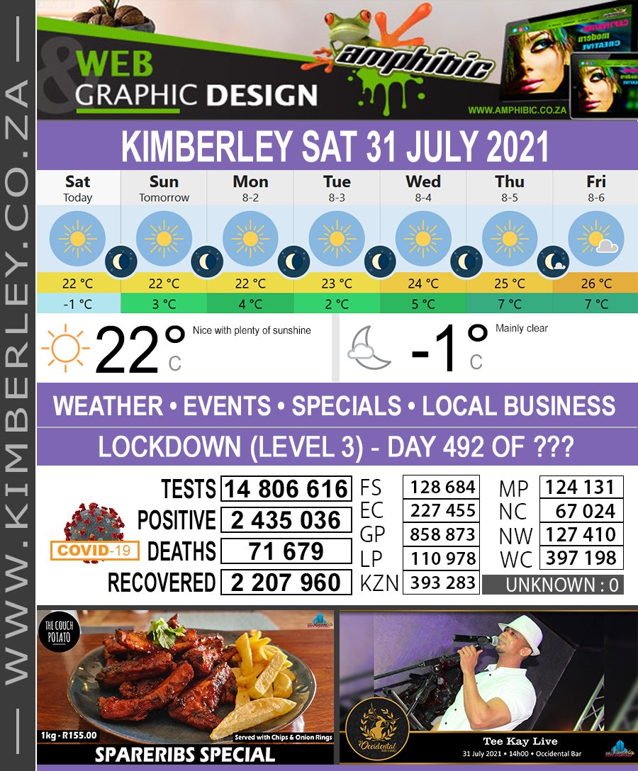 KimberleyToday, Saturday 31/07/2021