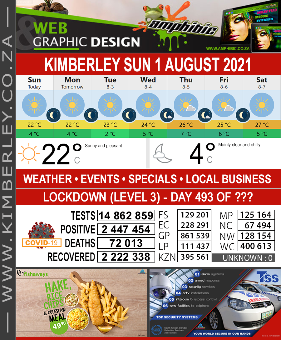 Today in Kimberley South Africa - Weather News Events 2021/08/01
