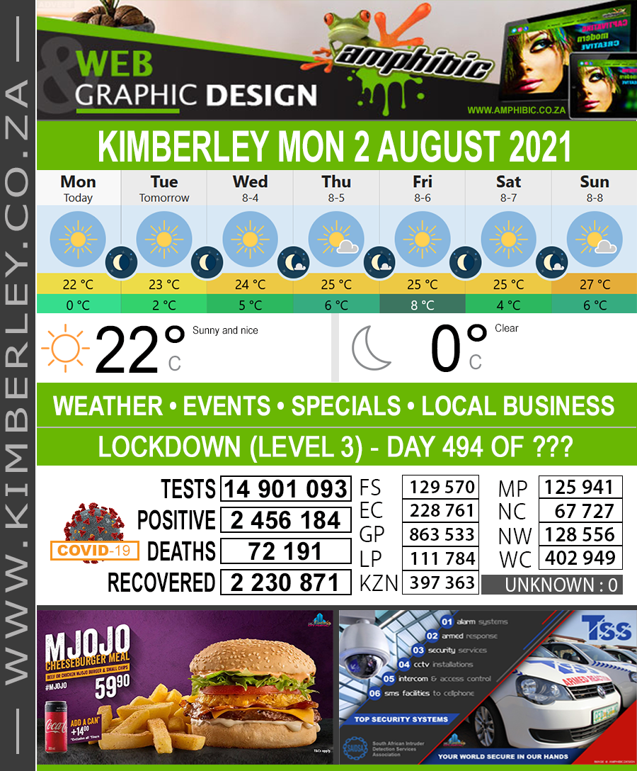 KimberleyToday, Monday 02/08/2021