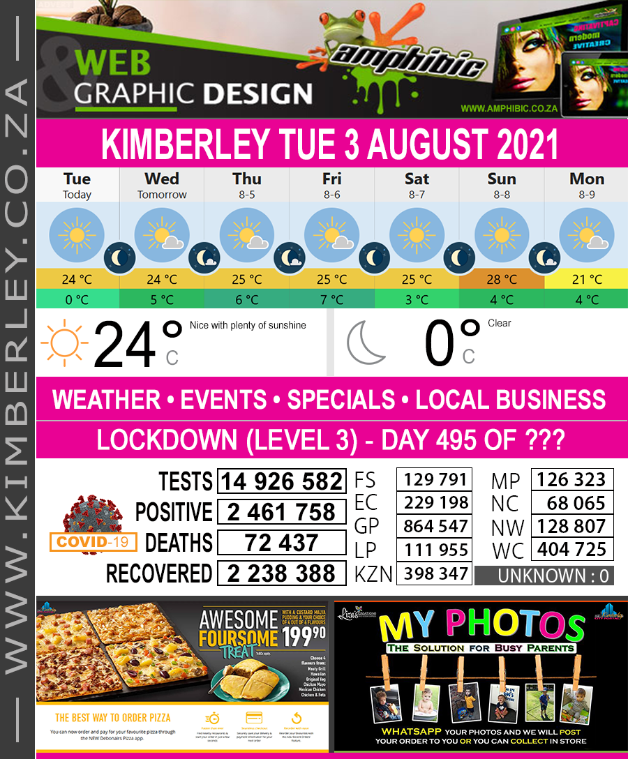 Today in Kimberley South Africa - Weather News Events 2021/08/03
