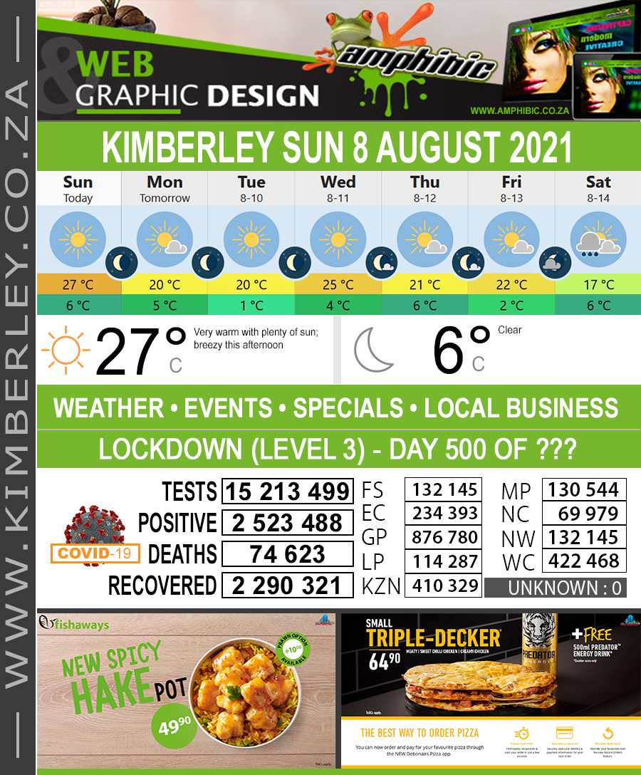 Today in Kimberley South Africa - Weather News Events 2021/08/08