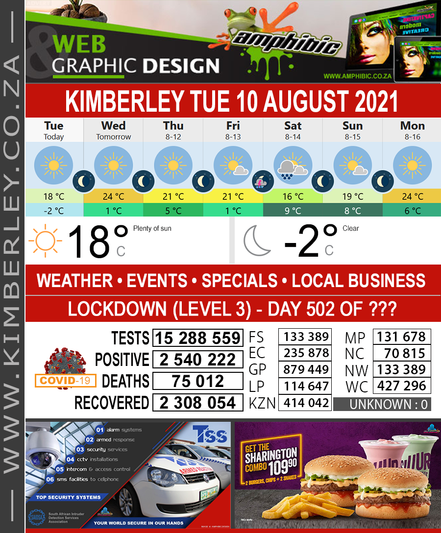 Today in Kimberley South Africa - Weather News Events 2021/08/10