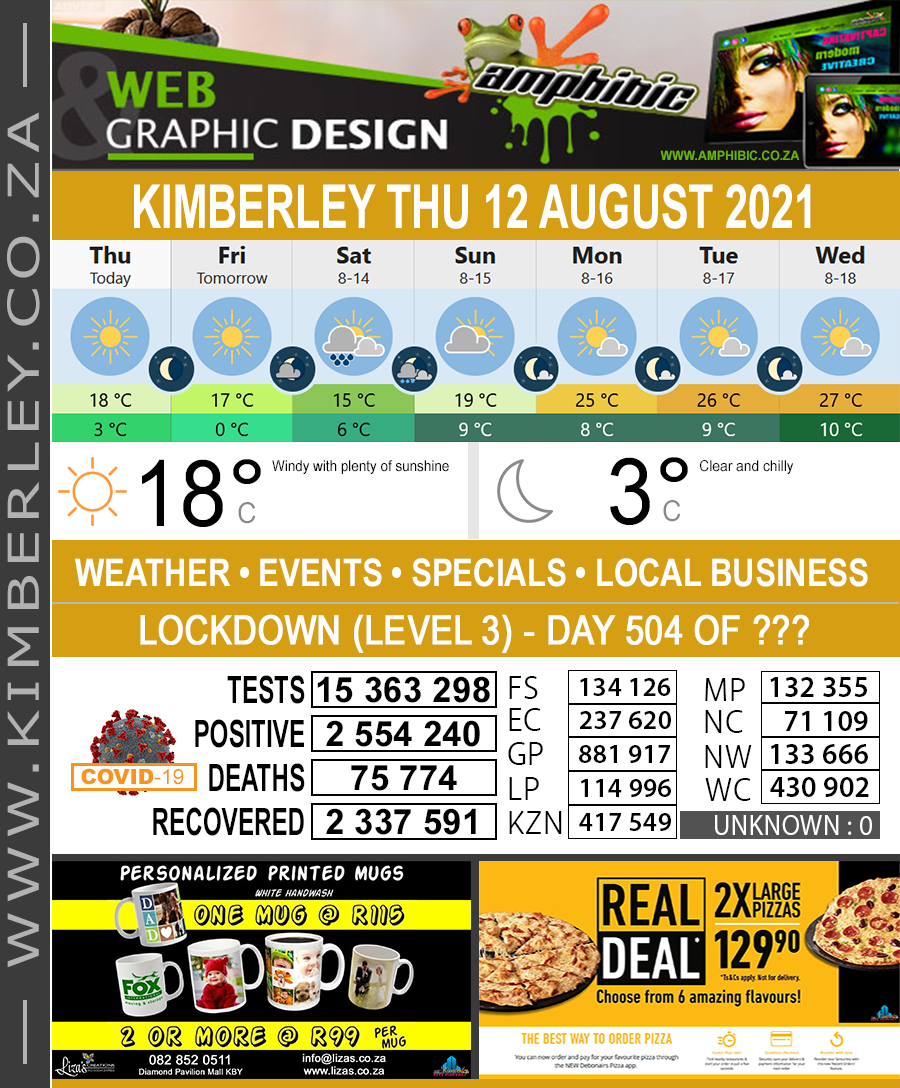 KimberleyToday, Thursday 12/08/2021