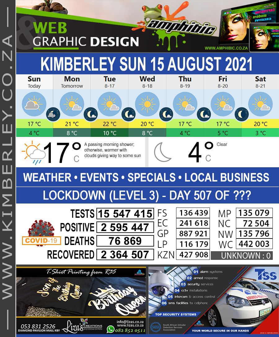 KimberleyToday, Sunday 15/08/2021