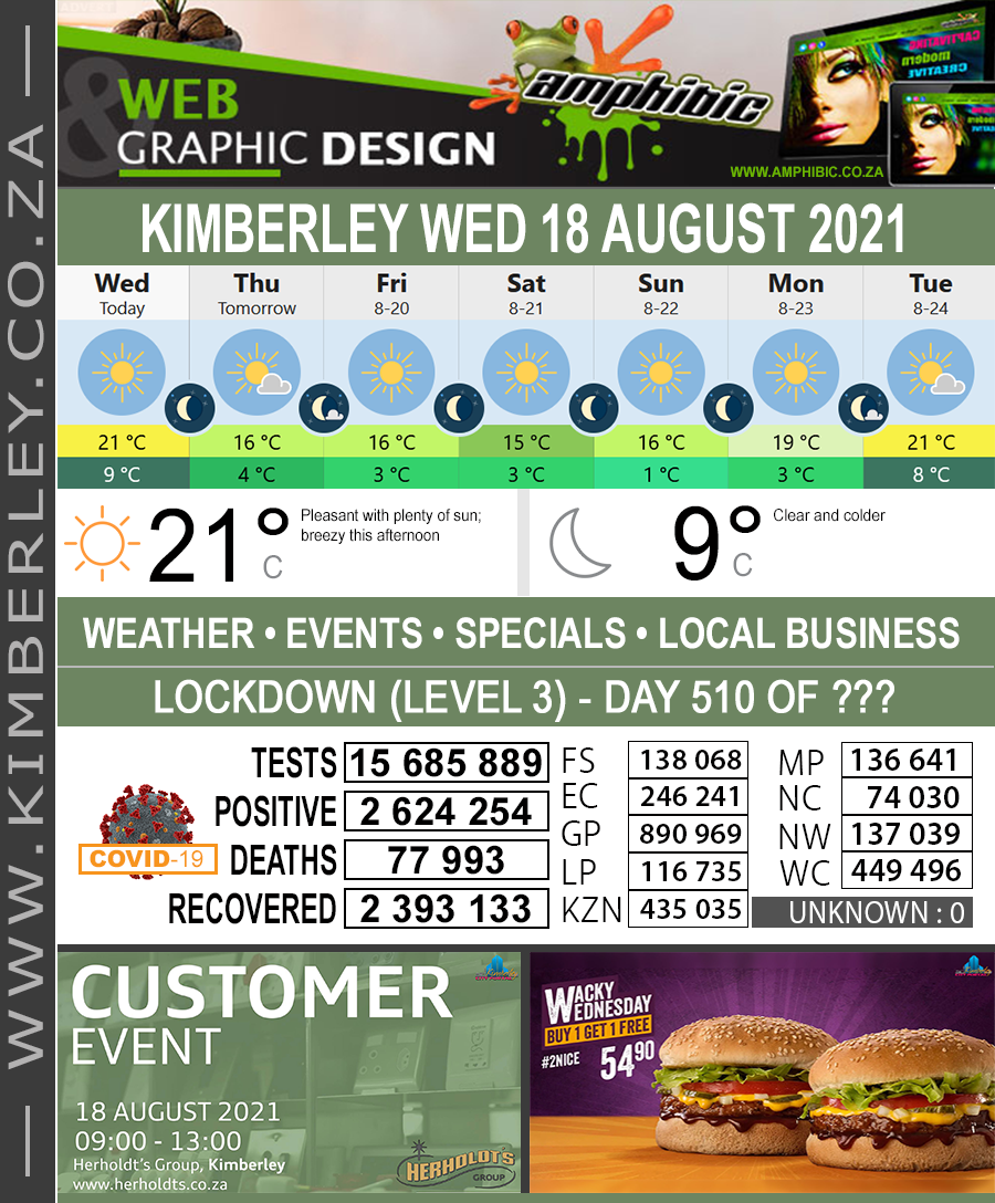 KimberleyToday, Wednesday 18/08/2021