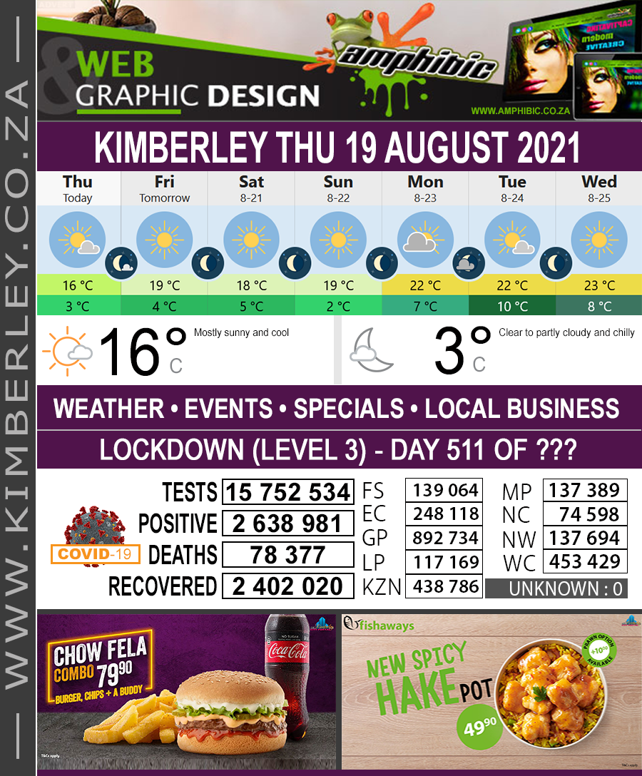 KimberleyToday, Thursday 19/08/2021