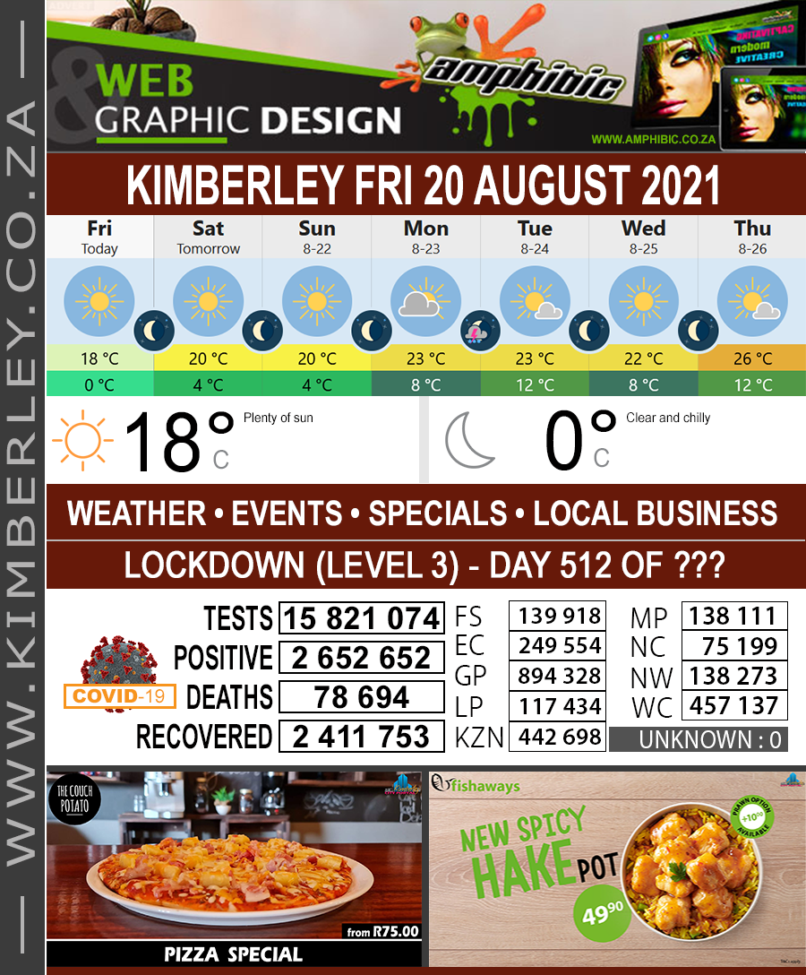 KimberleyToday, Friday 20/08/2021