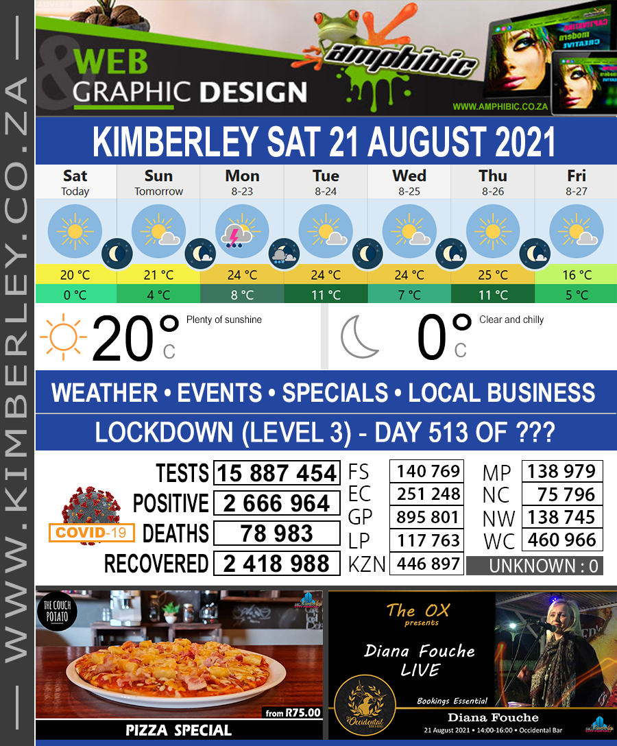 KimberleyToday, Saturday 21/08/2021