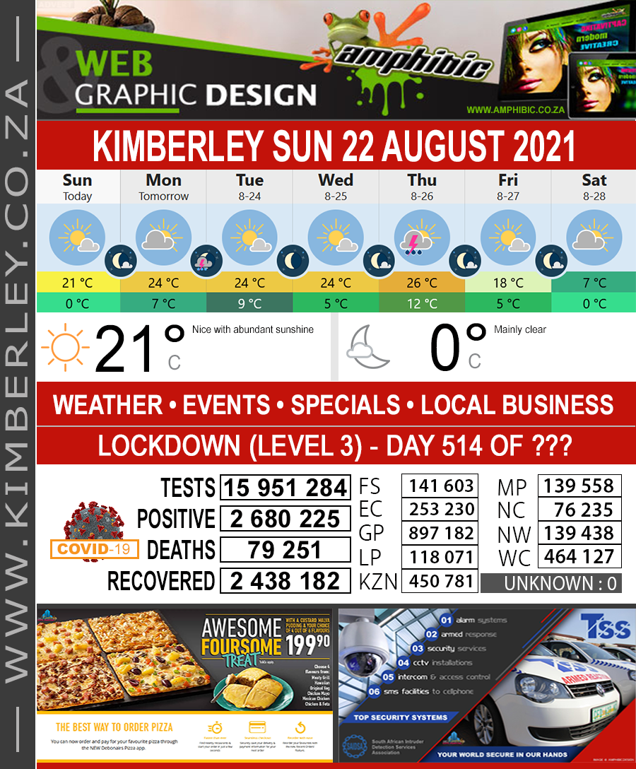 Today in Kimberley South Africa - Weather News Events 2021/08/22