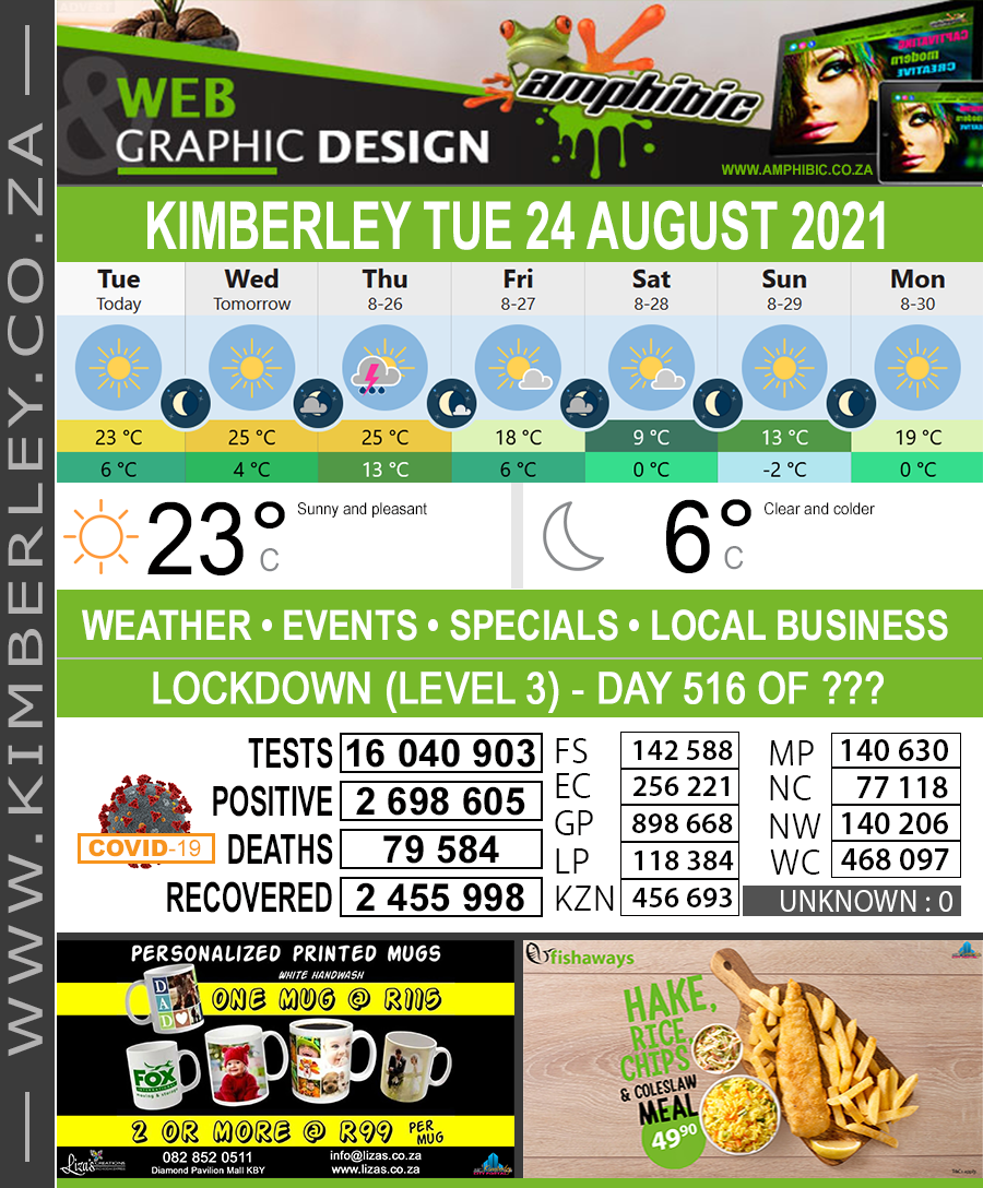 KimberleyToday, Tuesday 24/08/2021