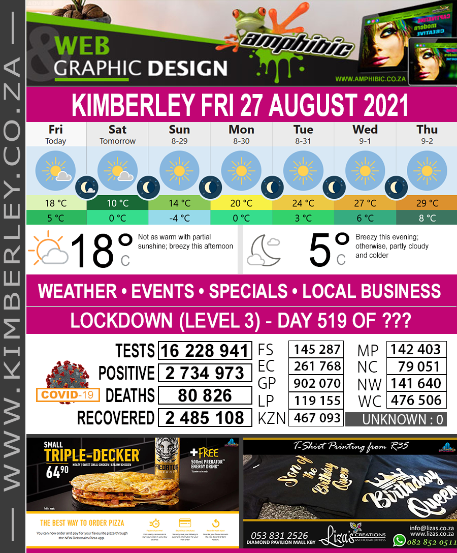 KimberleyToday, Friday 27/08/2021