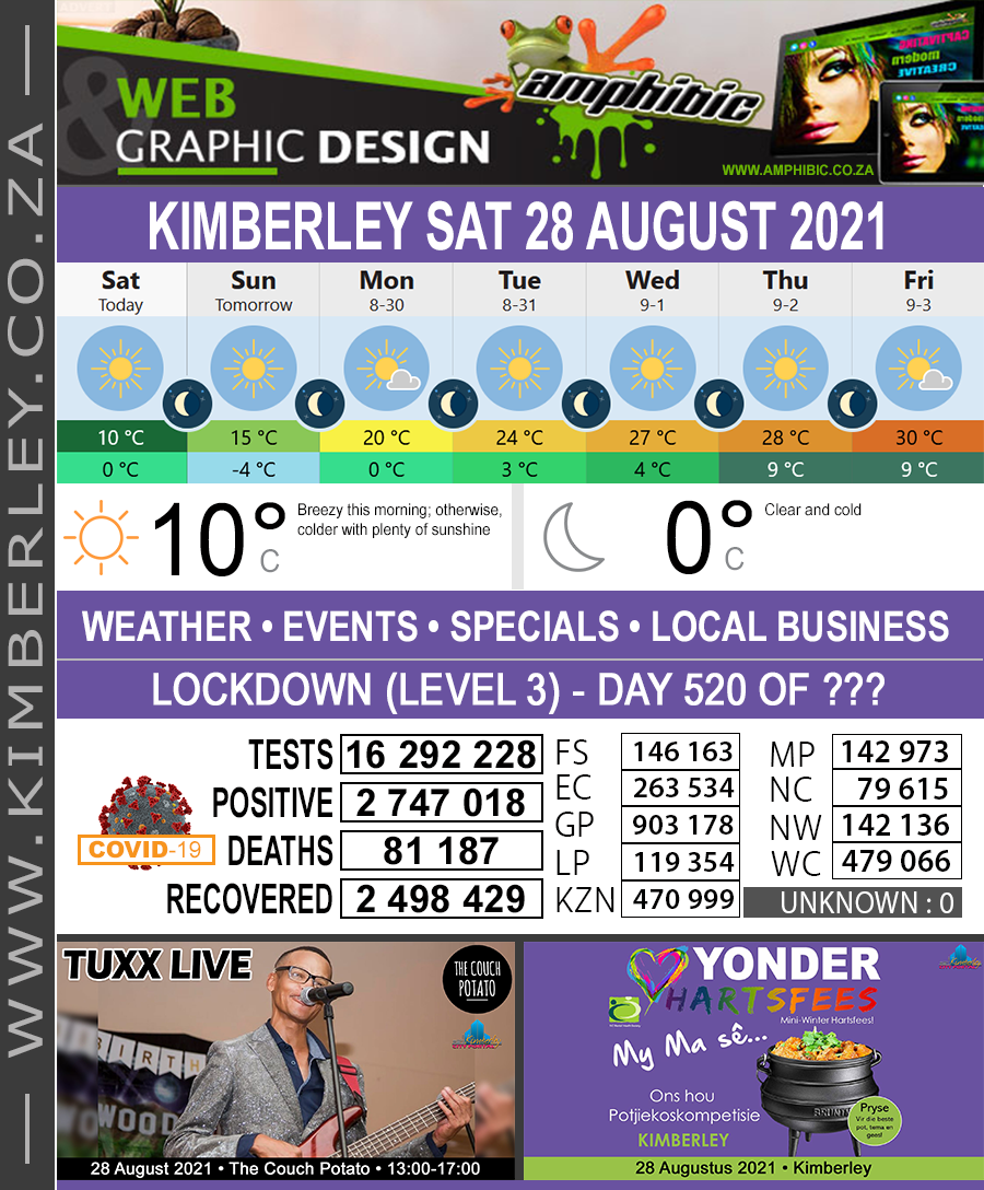 KimberleyToday, Saturday 28/08/2021